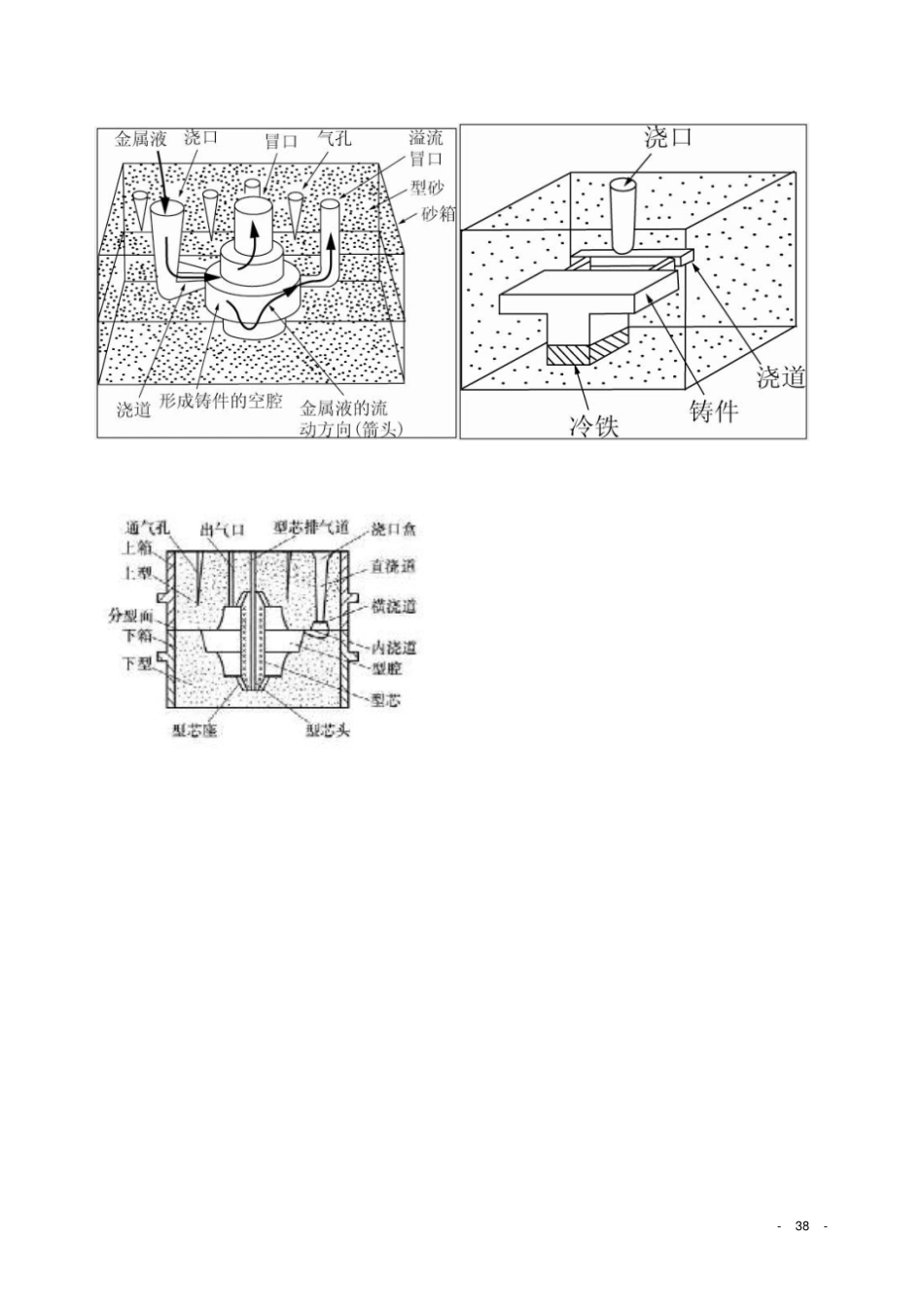 砂型铸造概要_第3页