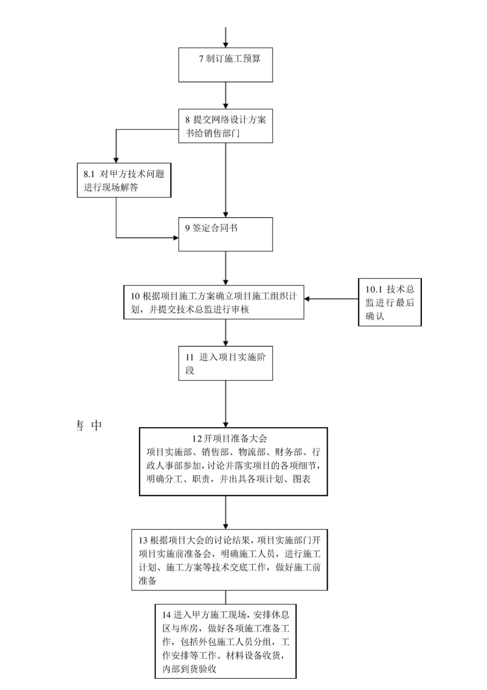 安全集成项目工作流程_第2页