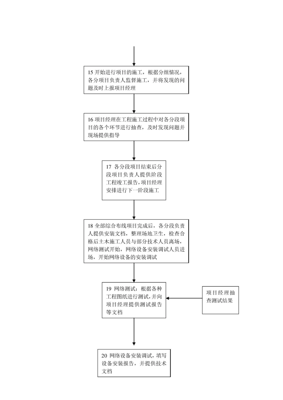 安全集成项目工作流程_第3页