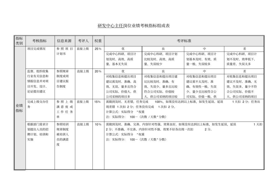 研发中心绩效考核指标_第2页