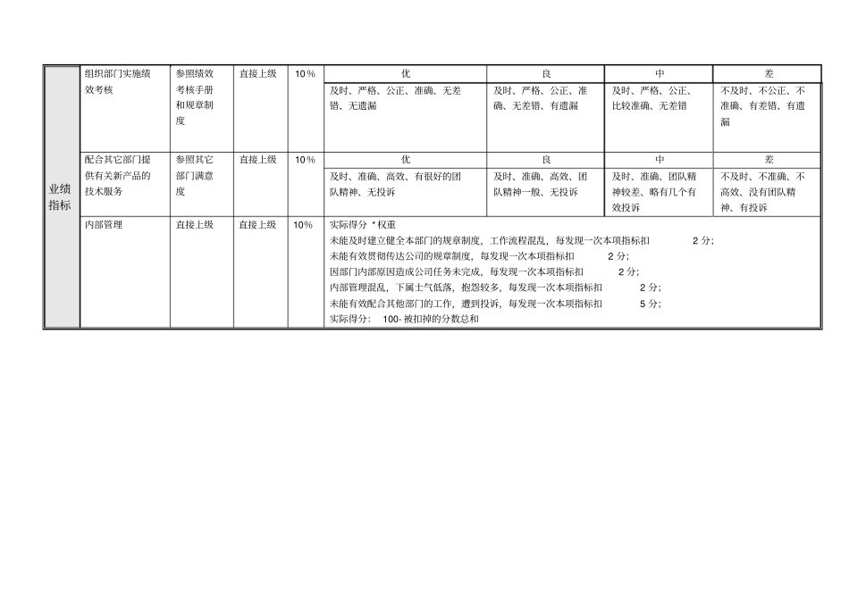 研发中心绩效考核指标_第3页