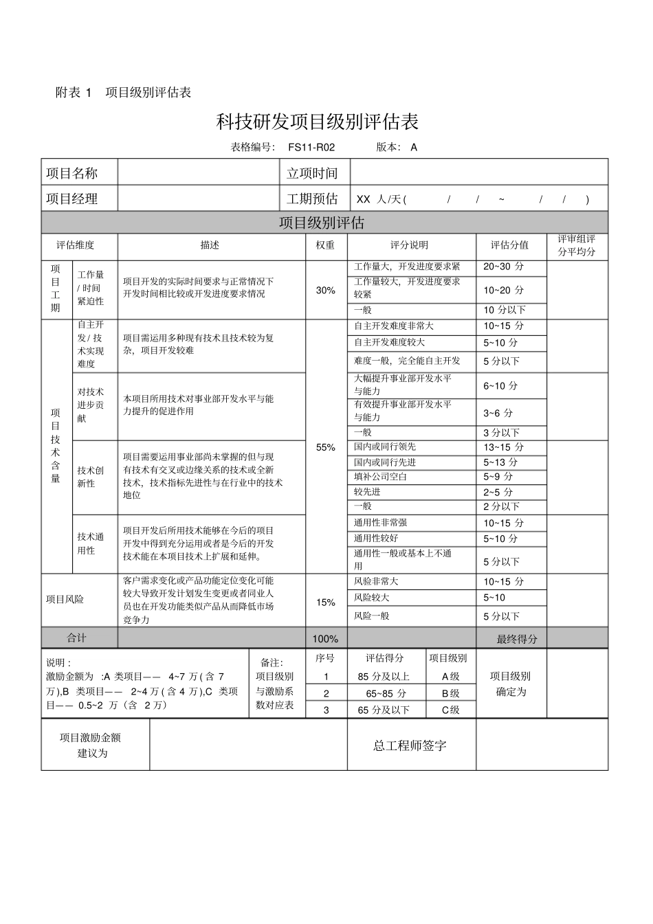 研发人员绩效考核制度_第3页