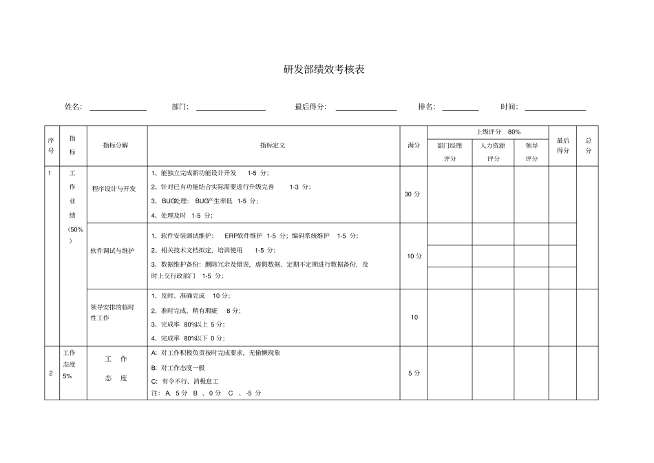 研发人员考核表_第1页