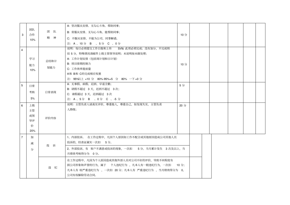 研发人员考核表_第2页