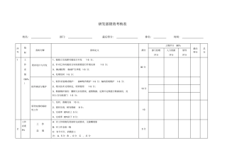 研发人员考核表