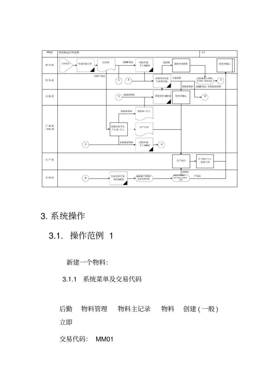 研发新品打样流程_第3页