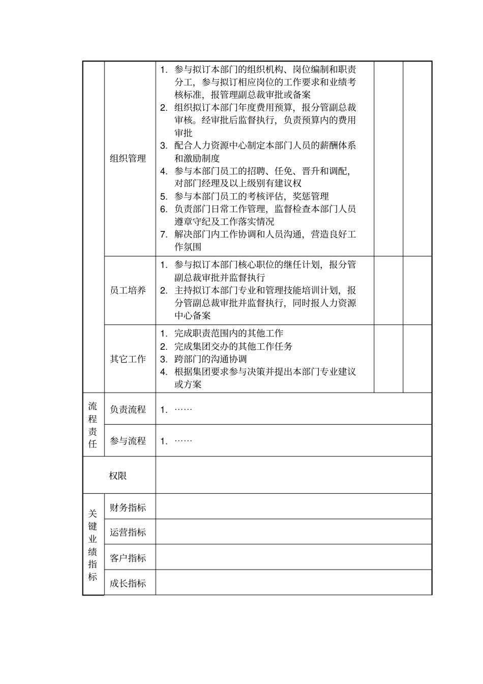 研发策划中心总监岗位说明书_第2页