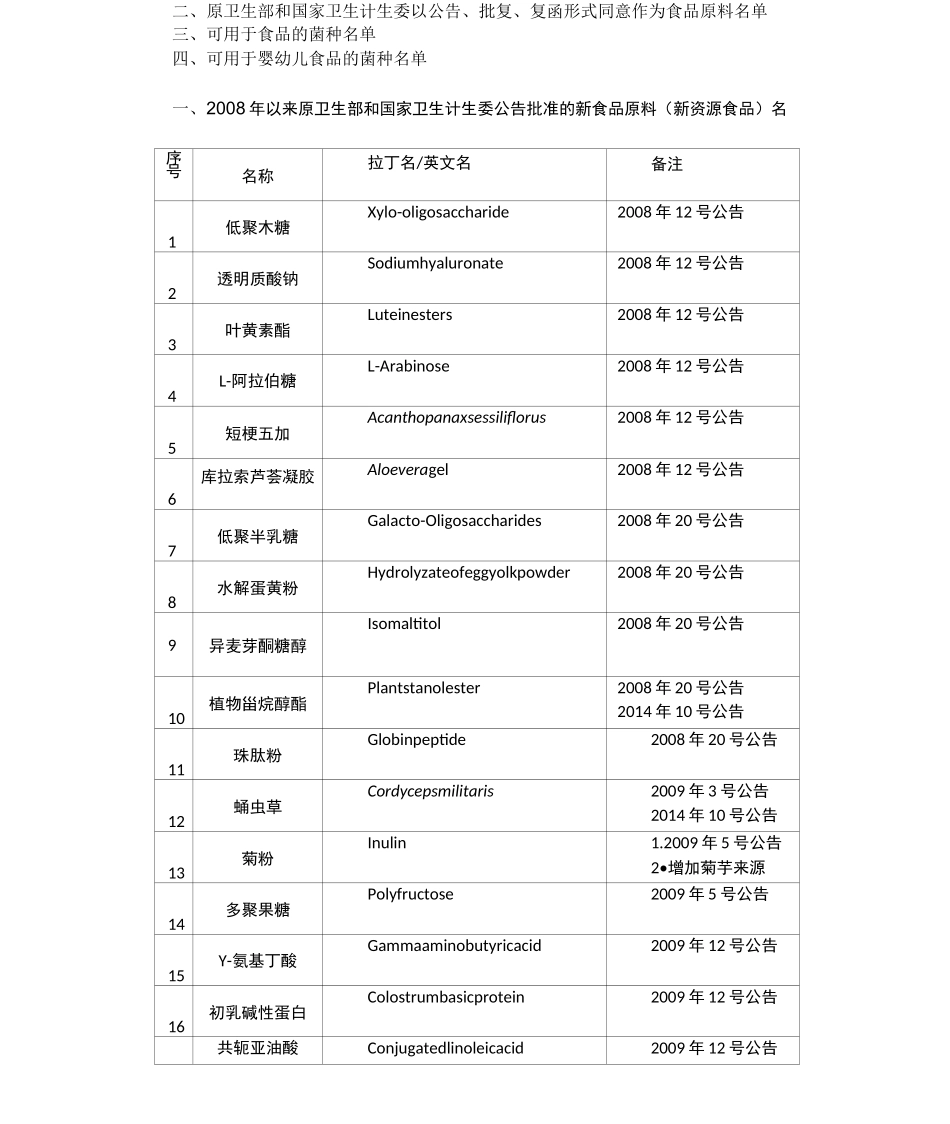 药食同源、保健品原料、新食品原料清单_第3页