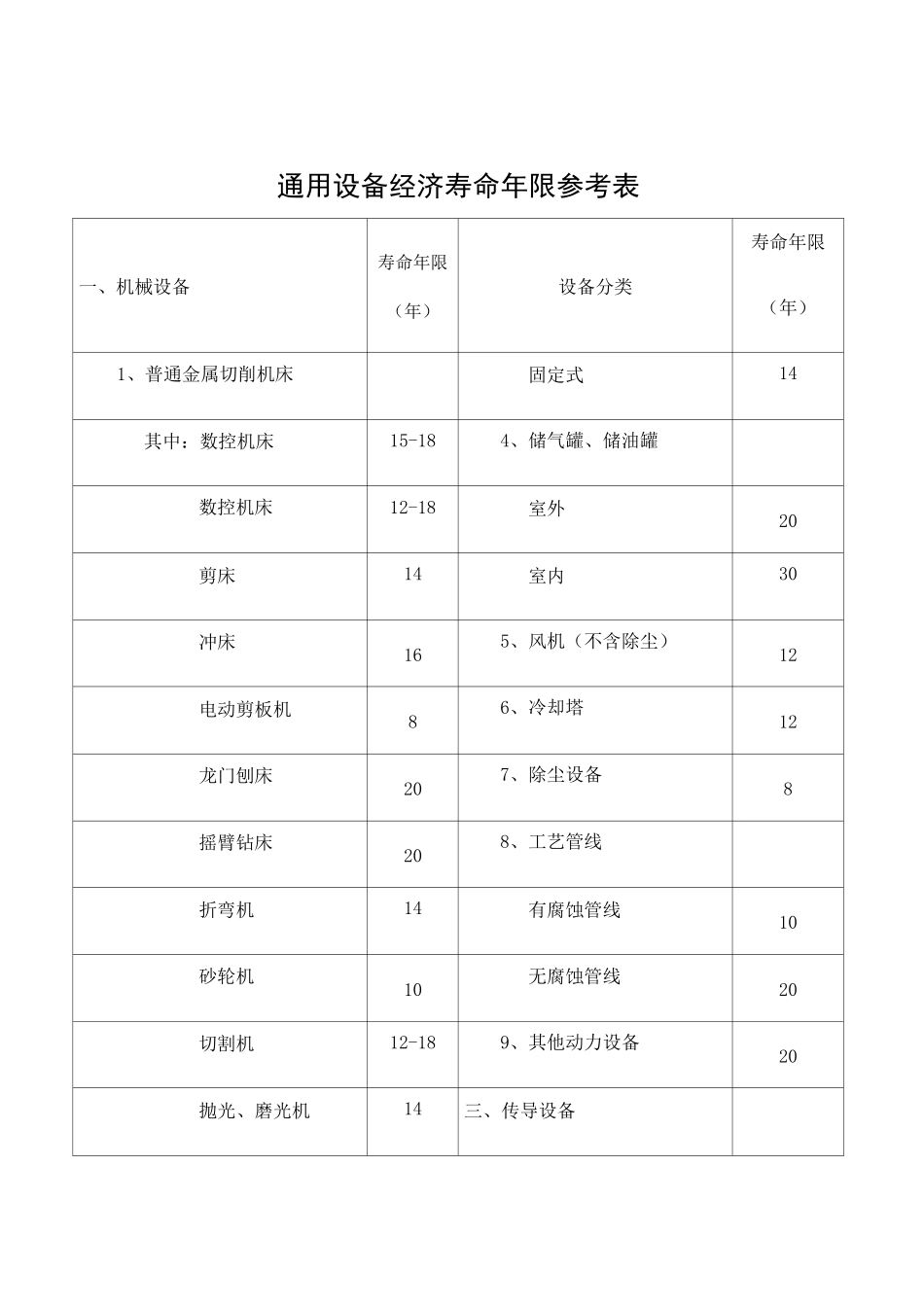 通用设备经济寿命年限参考表_第1页