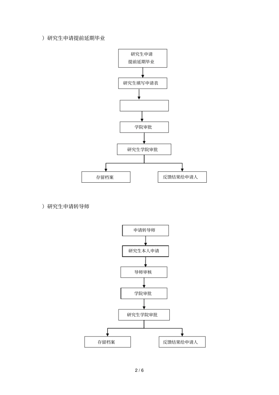 研究生学院培养工作流程_第2页