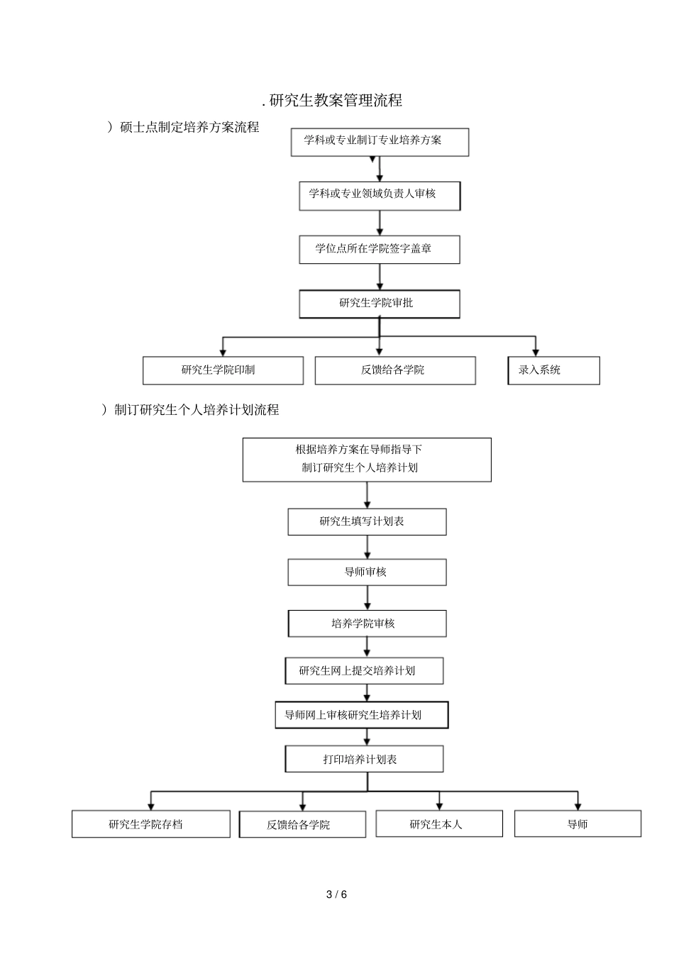 研究生学院培养工作流程_第3页