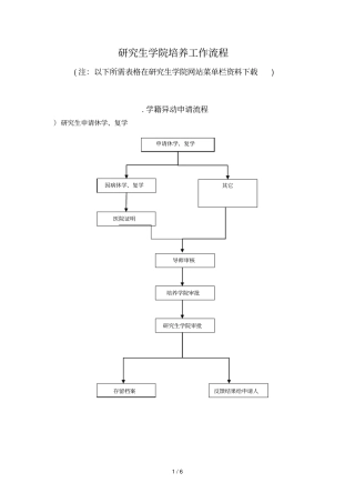 研究生学院培养工作流程