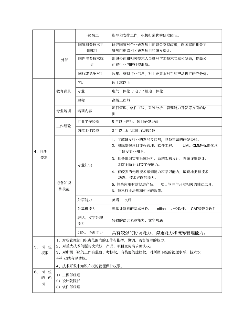 研究院院长、总工程师、新品项目组长、新品开发工程师、现场应用工程师岗位说明书_第2页