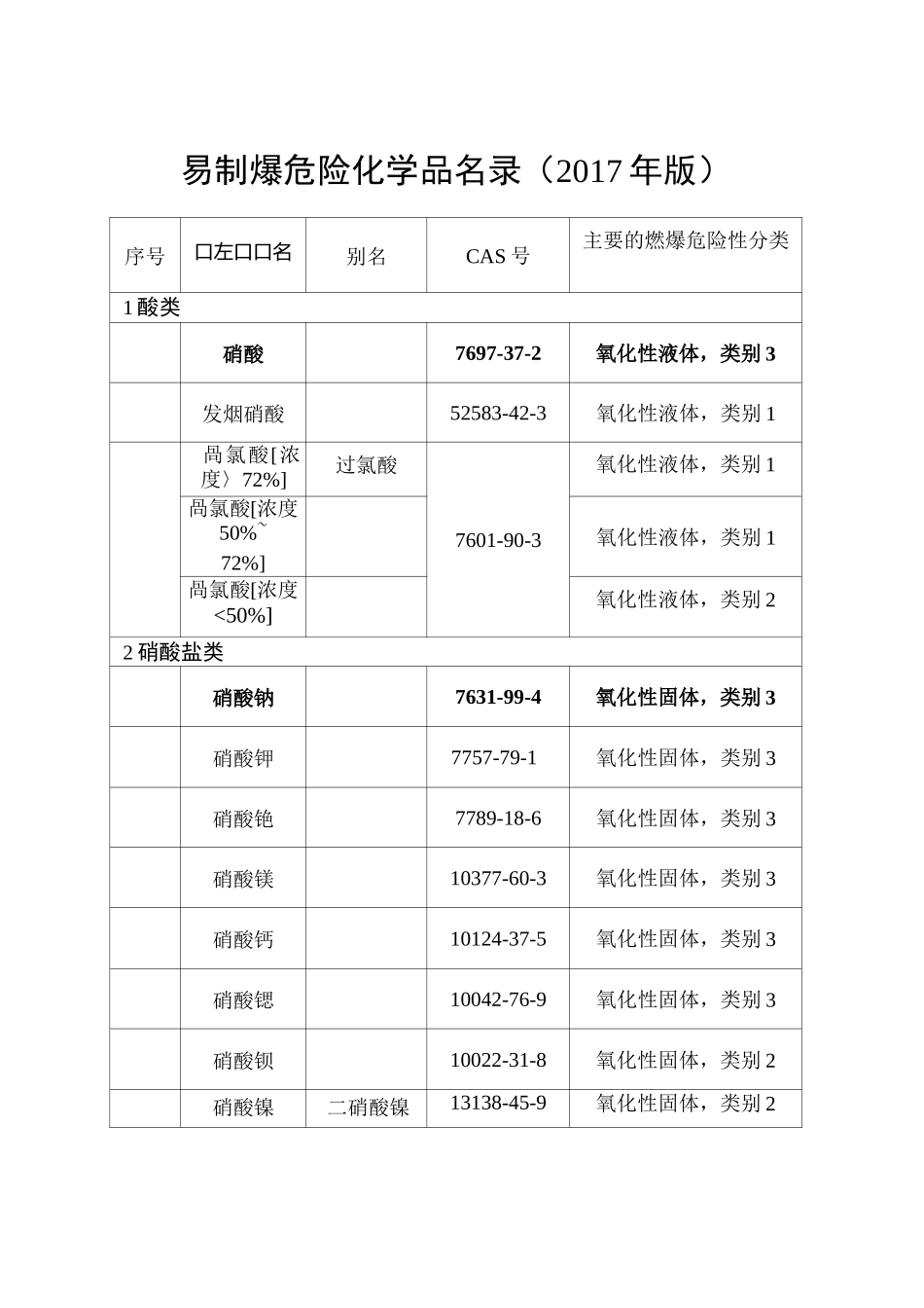 易制爆化学品_第1页