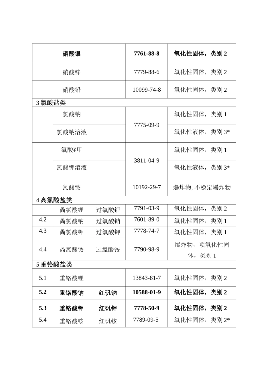 易制爆化学品_第2页