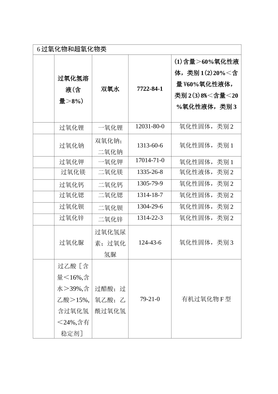 易制爆化学品_第3页