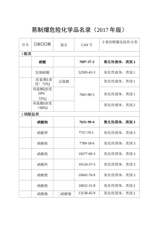 易制爆化学品