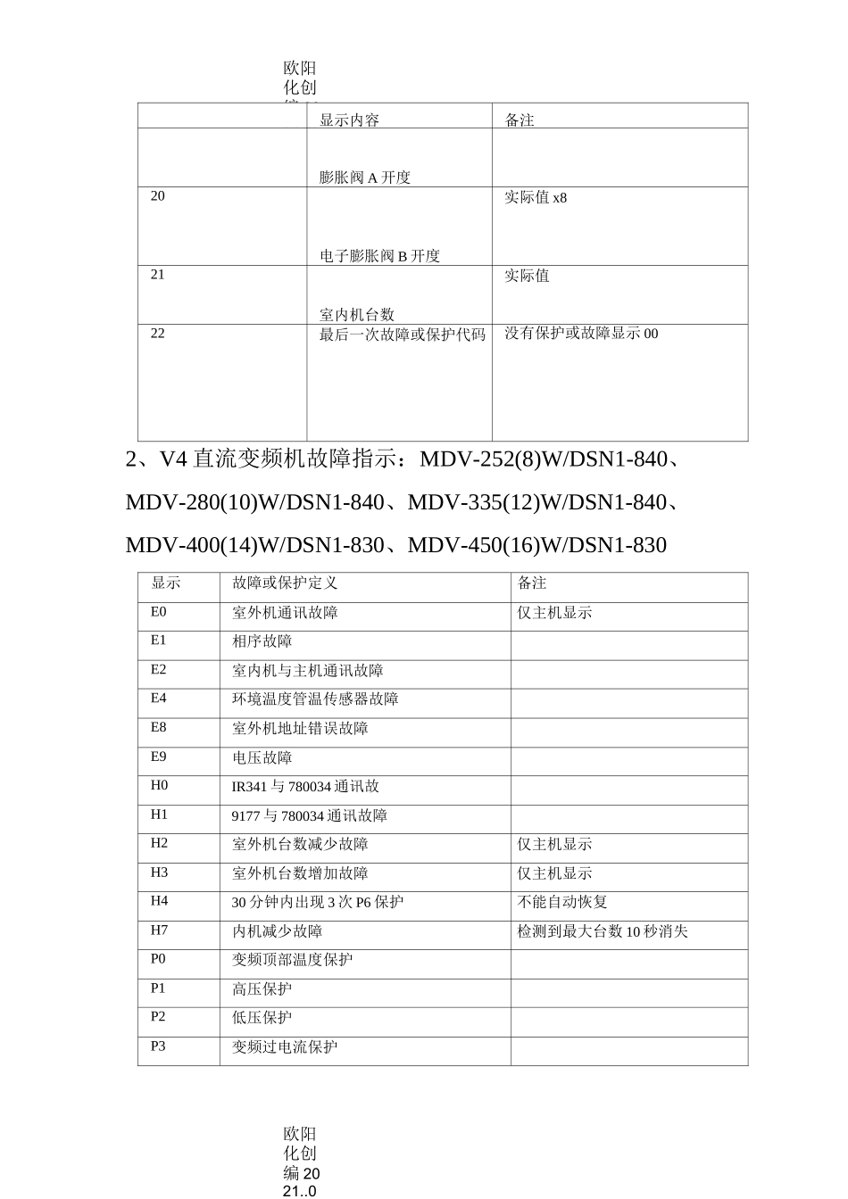 美的多联机故障代码大全-多联机故障代码大全之欧阳化创编_第3页