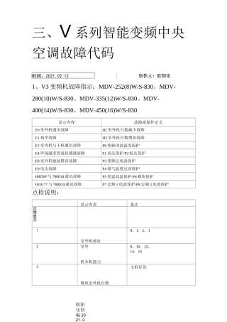 美的多联机故障代码大全-多联机故障代码大全之欧阳化创编