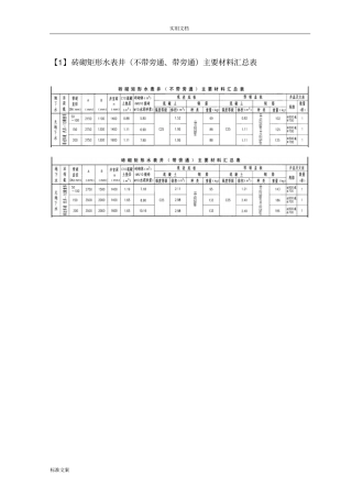 砖砌矩形水表井不带旁通、带旁通主要材料汇总情况表