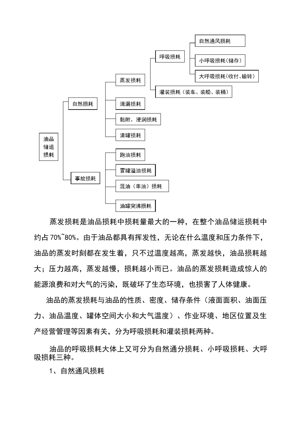油品损耗及其管理_第2页