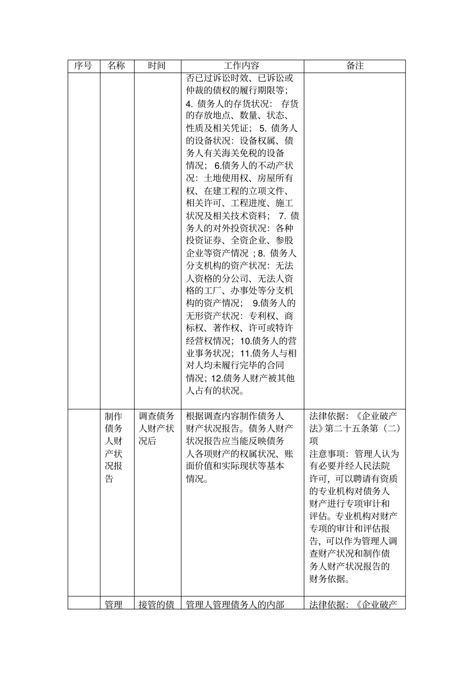 破产管理工作内容及流程完全版_第3页