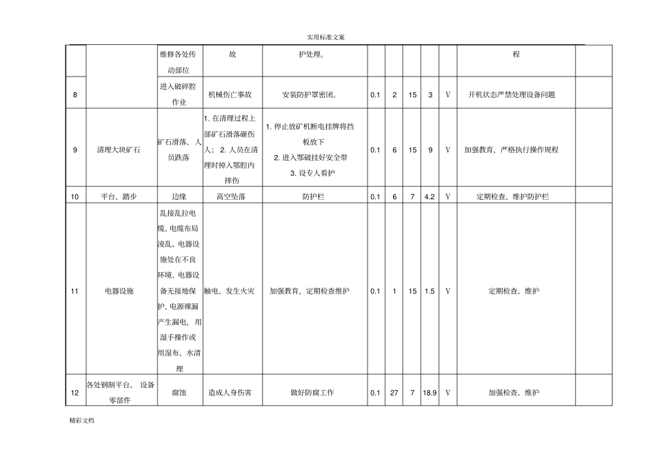 破碎车间危险源辨识评价与衡量表_第2页
