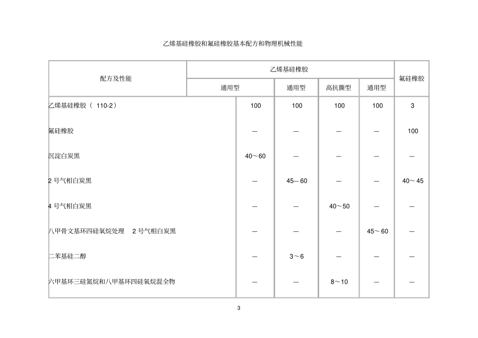 硅橡胶配方原材料以及硫化工艺_第3页