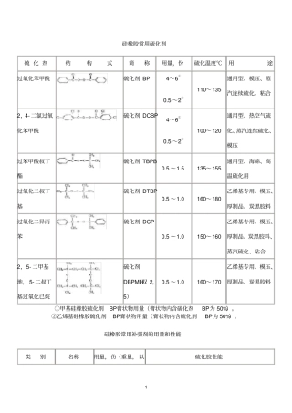 硅橡胶配方原材料以及硫化工艺
