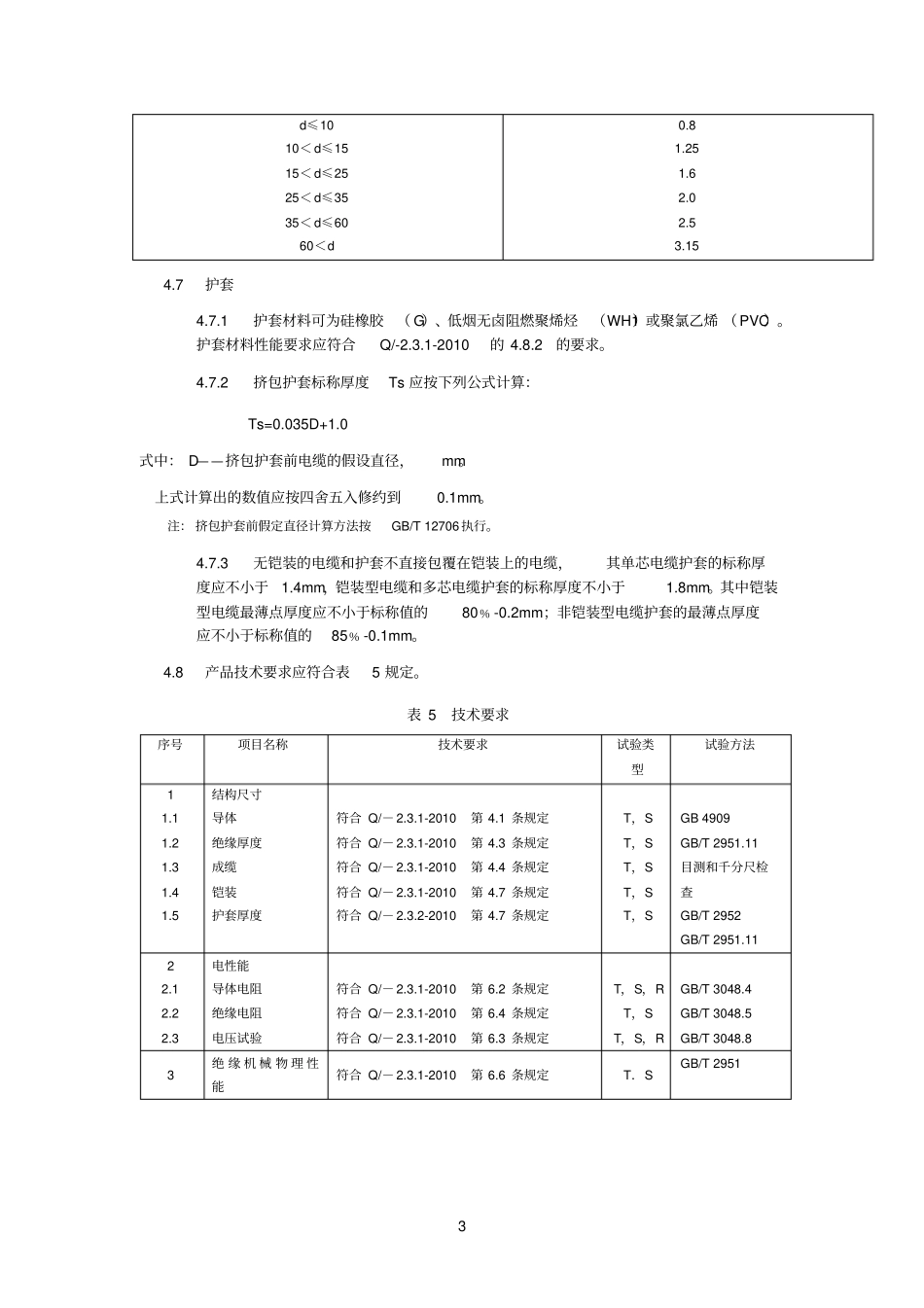 硅橡胶绝缘电力电缆_第3页