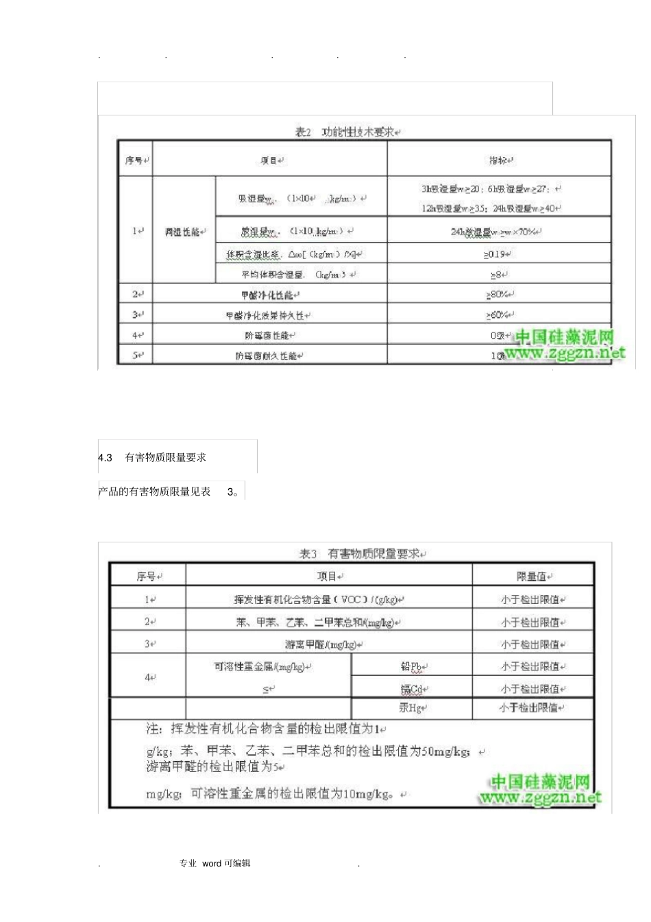 硅藻泥行业标准_第3页