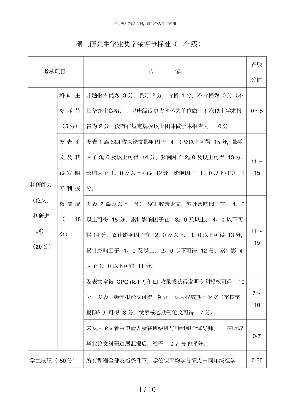 硕士研究生学业奖学金评分标准二年级_第1页
