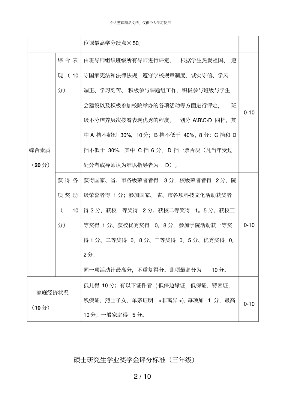 硕士研究生学业奖学金评分标准二年级_第2页