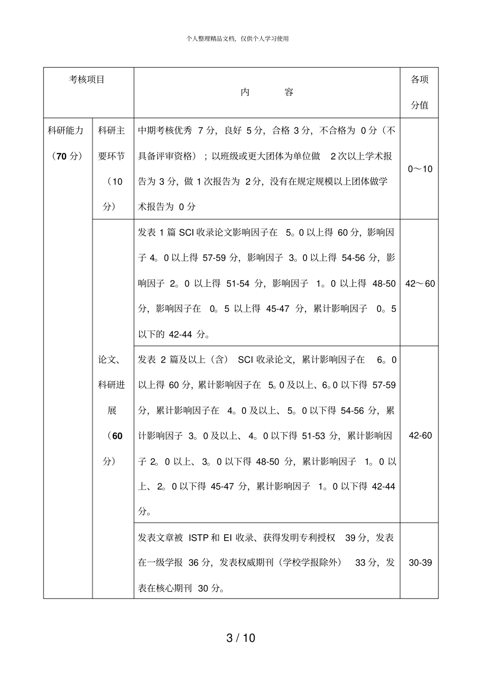 硕士研究生学业奖学金评分标准二年级_第3页
