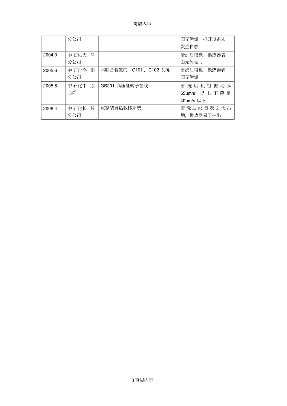 硫化亚铁清洗技术_第3页