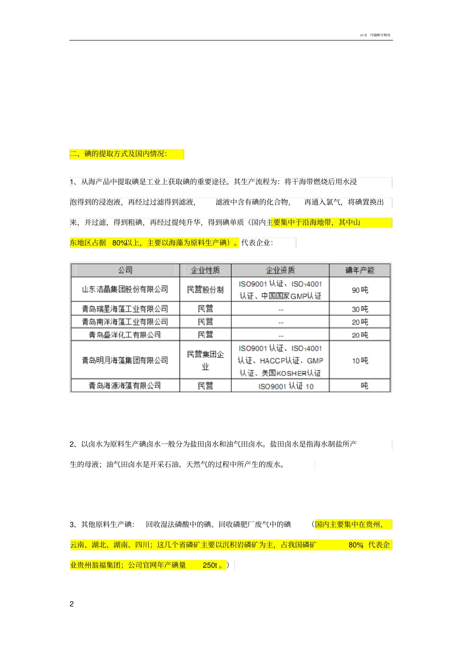 碘行业现状及发展趋势分析_第2页
