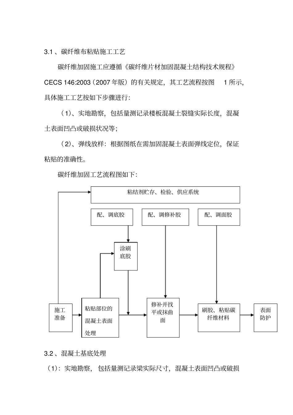 碳布施工方案介绍_第3页