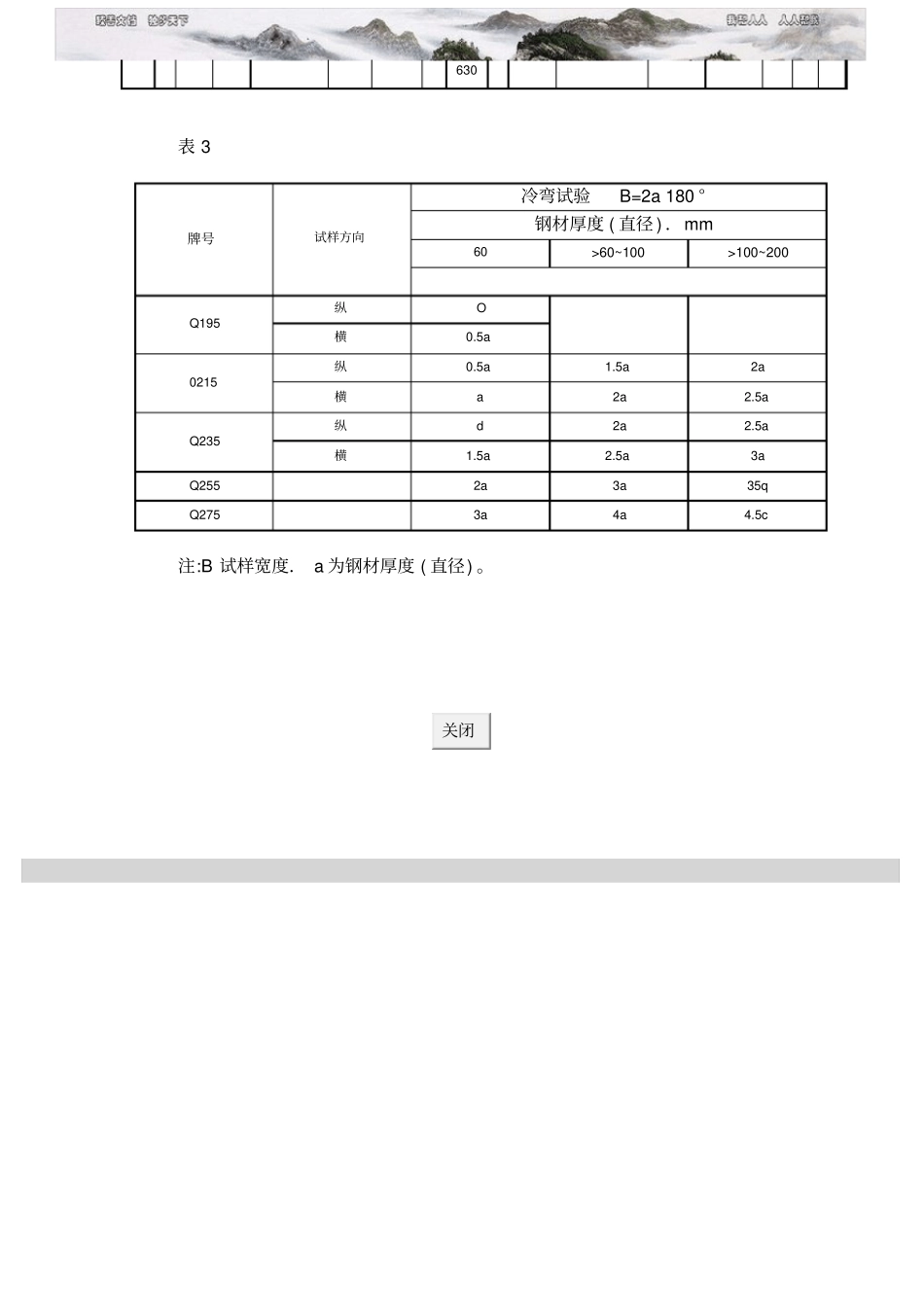 碳素结构钢化学成分和力学性能_第3页