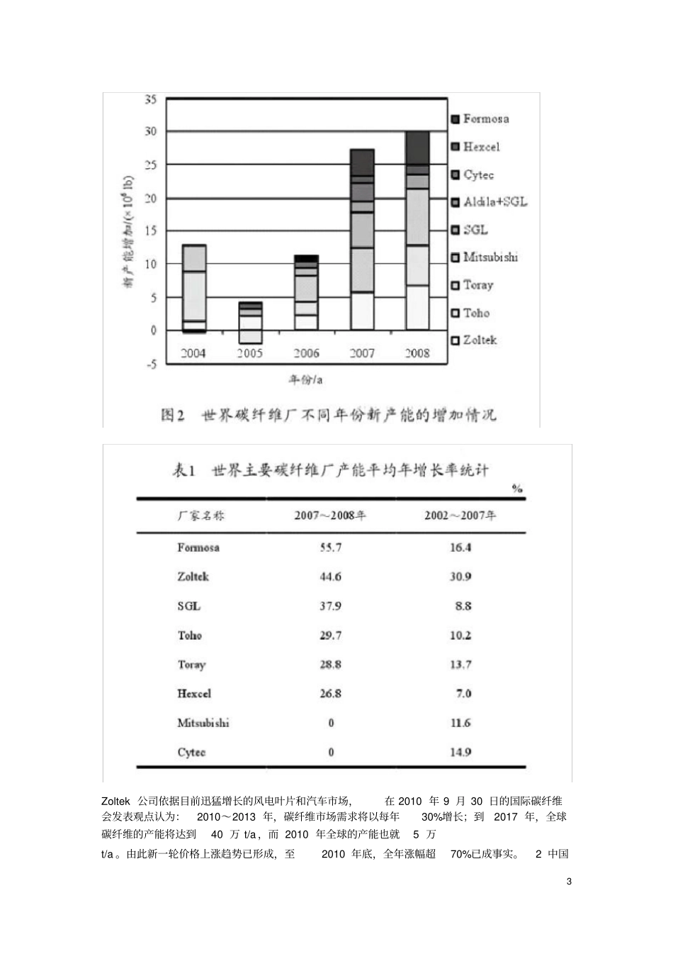 碳纤维复合材料_第3页