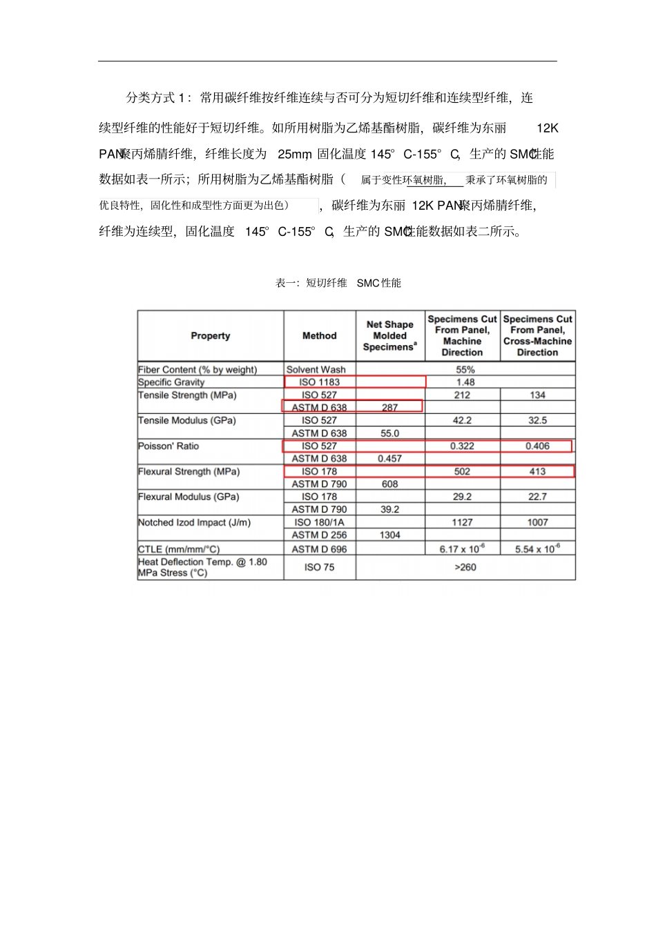 碳纤维片状模塑料资料_第2页