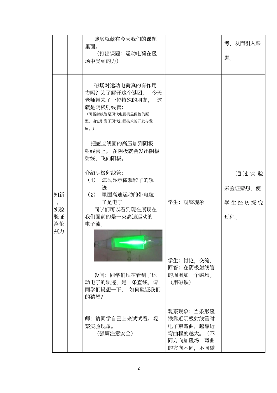 磁场对运动电荷的作用力_第2页
