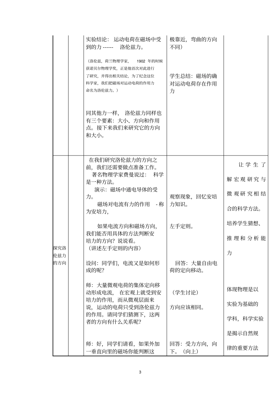 磁场对运动电荷的作用力_第3页