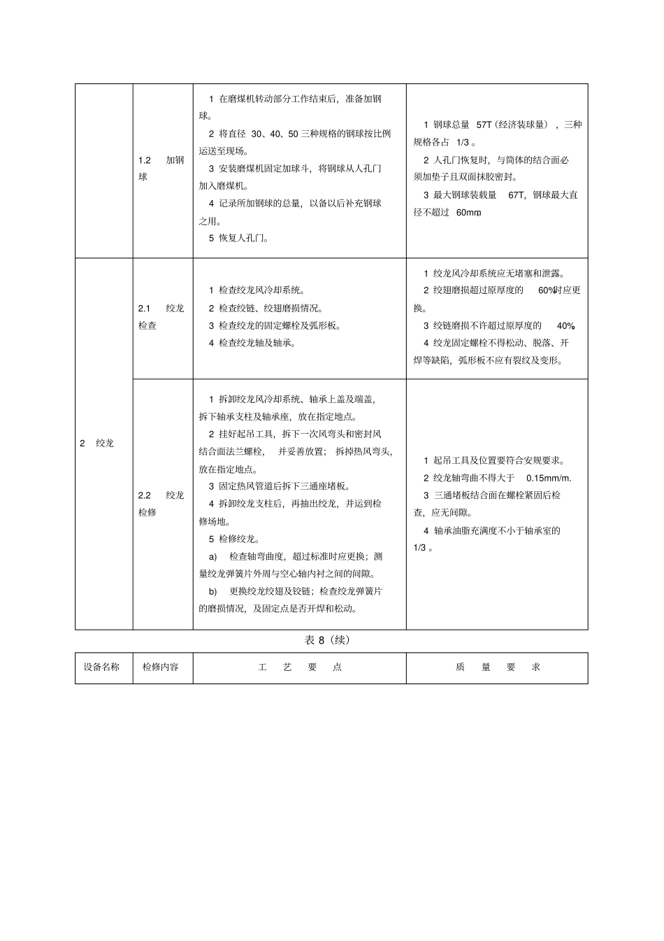 磨煤机检修规程_第3页