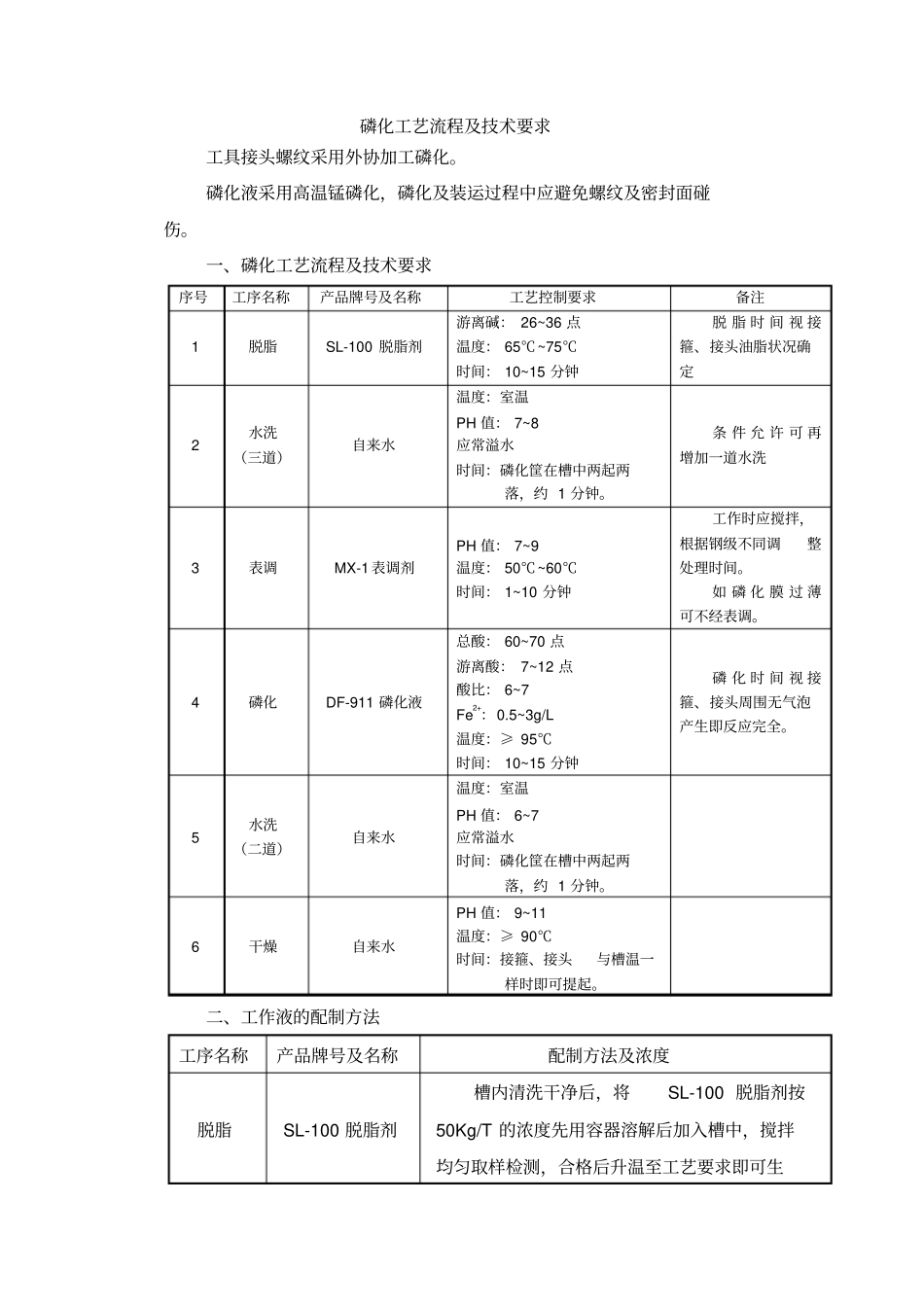 磷化工艺流程及技术要求_第1页