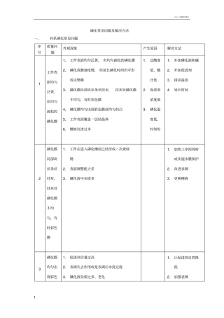 磷化常见问题及解决方法