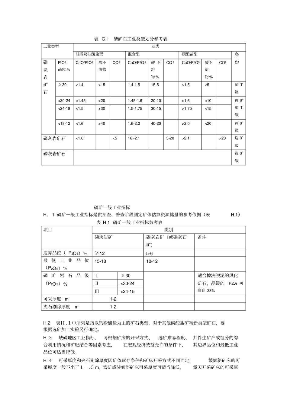 磷矿石工业类型_第2页