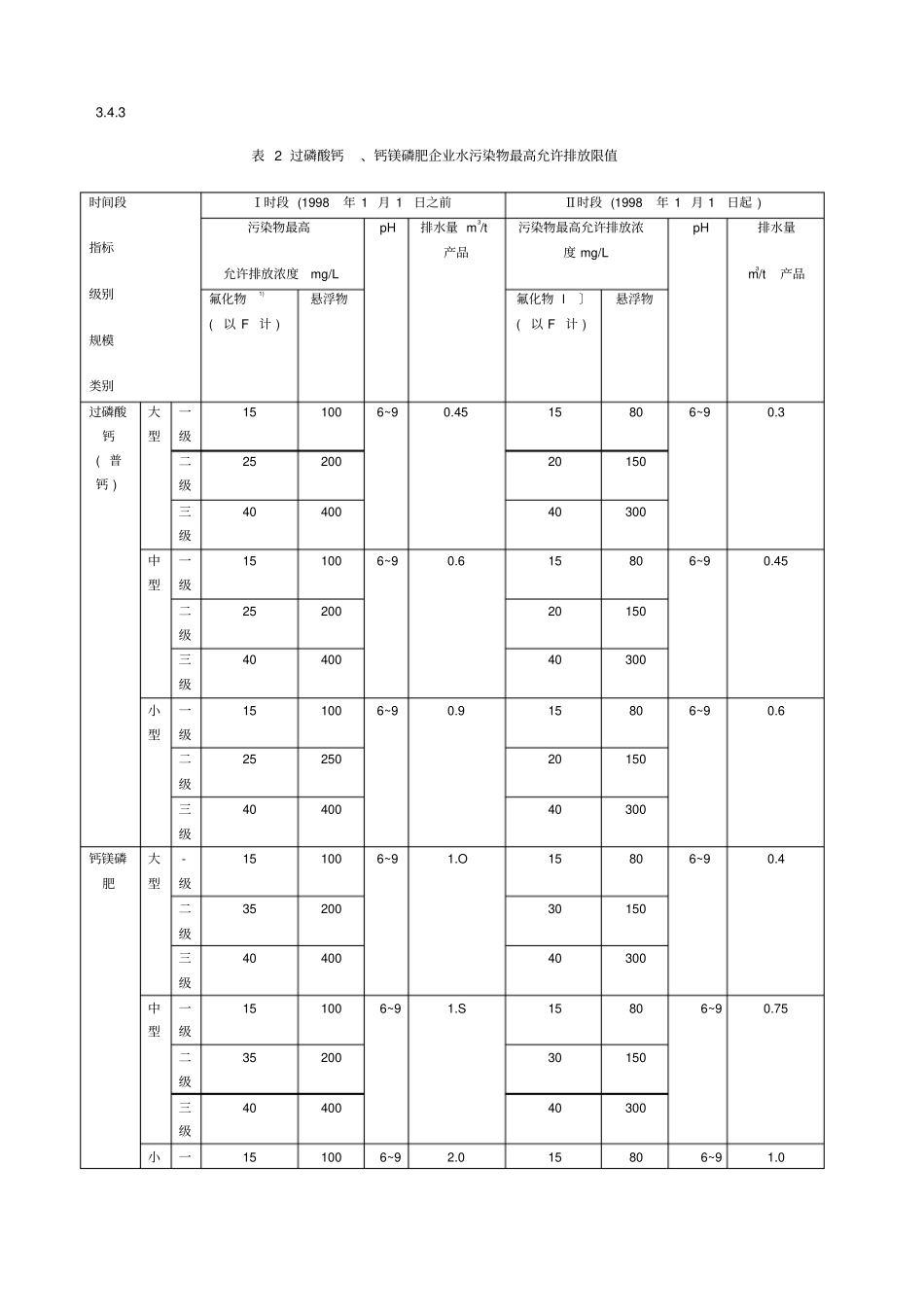 磷肥工业水污染物排放标准_第3页