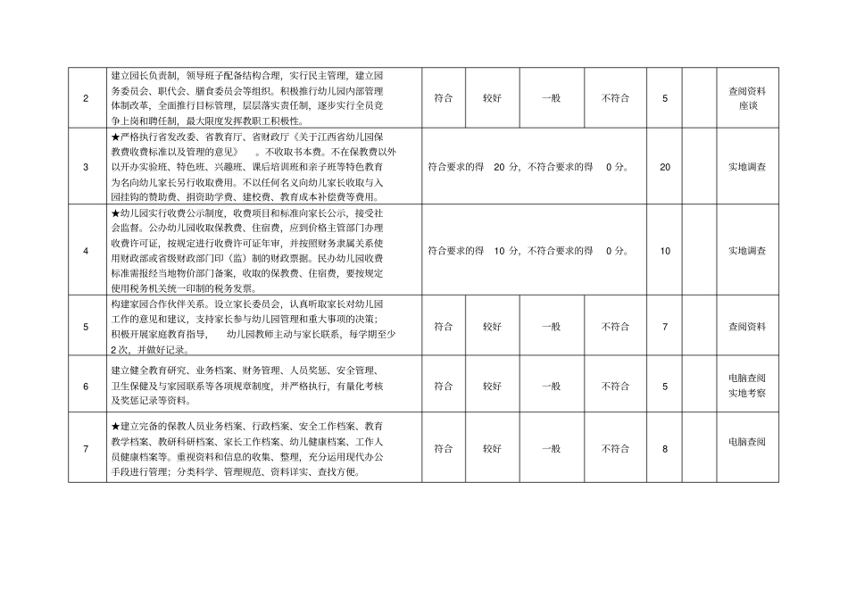 示范园评价标准_第3页