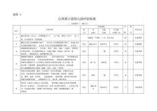 示范园评价标准