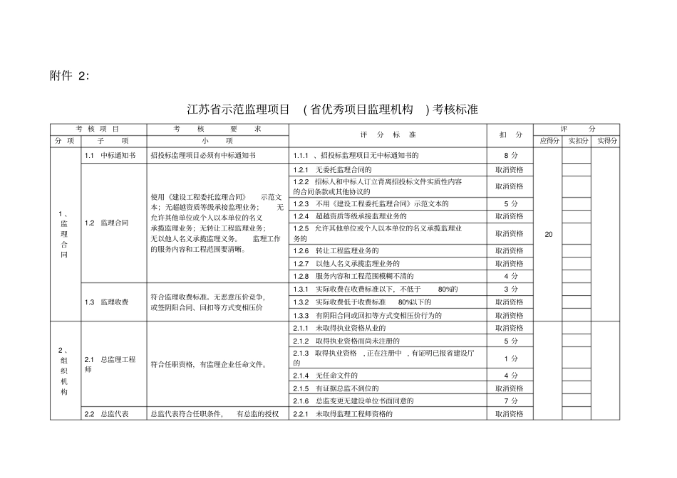 示范项目检查表_第1页